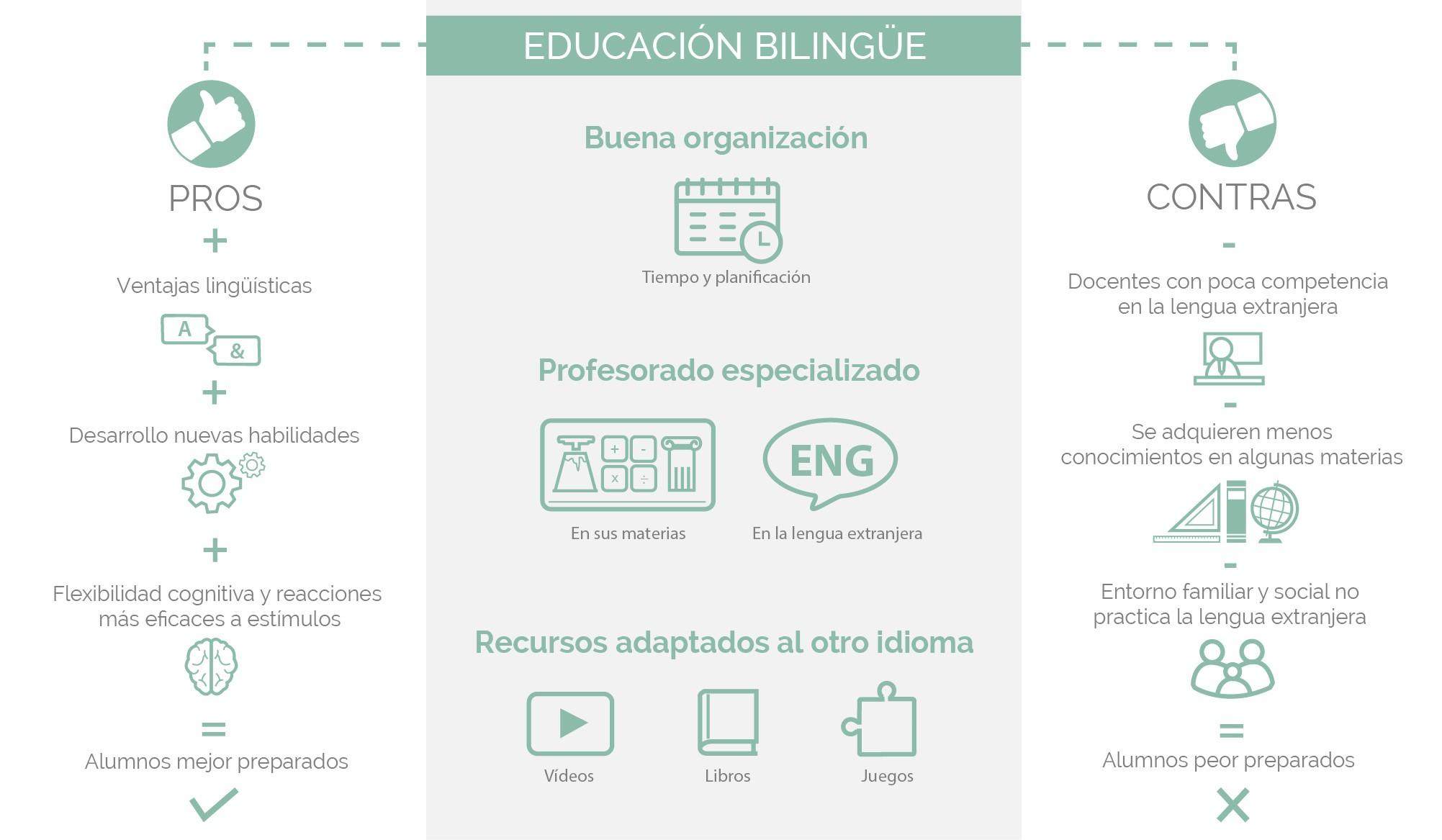 cons of bilingualism