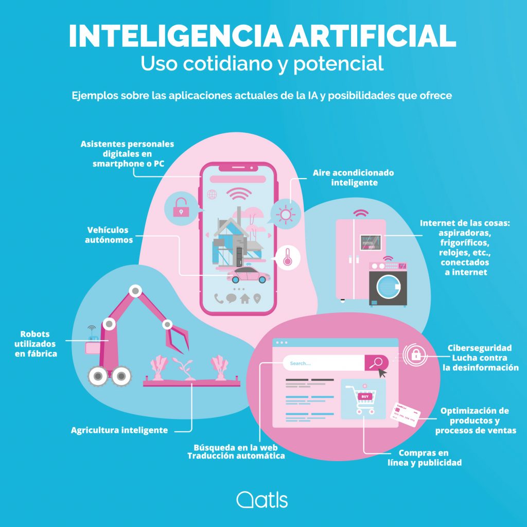 infografía inteligencia artificial